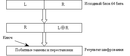 Сравнение симметричных и несимметричных алгоритмов шифрования. Достоинства и недостатки несимметричных алгоритмов. - student2.ru