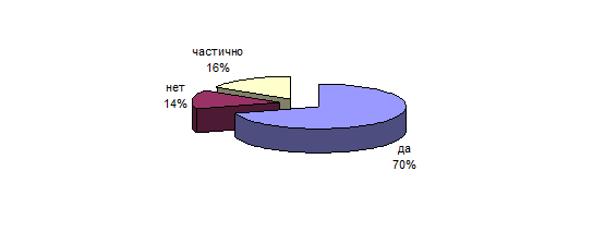 Сравнение страховых продуктов - student2.ru