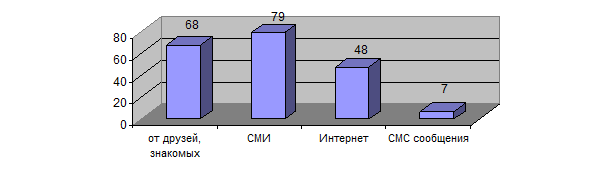Сравнение страховых продуктов - student2.ru