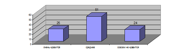 Сравнение страховых продуктов - student2.ru