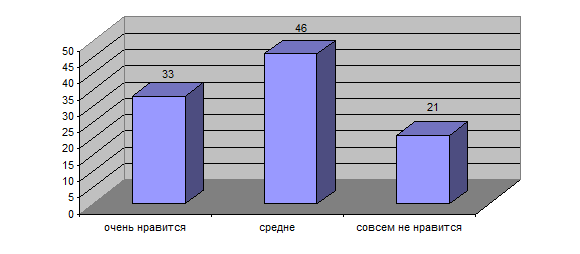 Сравнение страховых продуктов - student2.ru