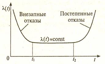 Средняя наработка на отказ – это отношение наработки восстанавливаемого объекта к математическому ожиданию числа его отказов в течение этой наработки - student2.ru