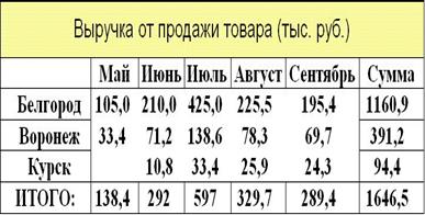 Средства автоматизации создания документов - student2.ru