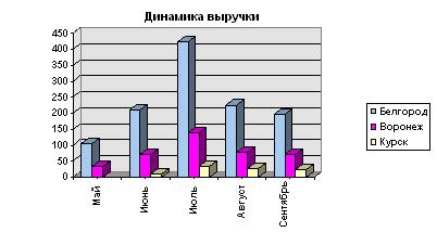 Средства автоматизации создания документов - student2.ru