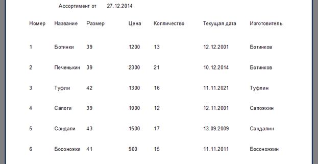 Средства и порядок испытаний - student2.ru