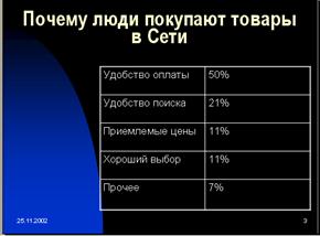 Средства создания презентаций - student2.ru