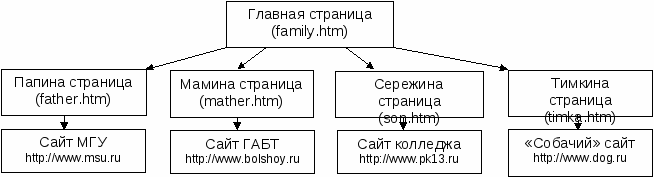 Средства создания Web-страниц - student2.ru