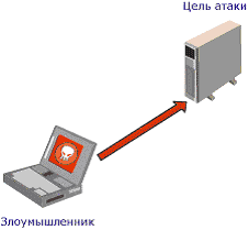 Средства управления криптографическими ключами - student2.ru