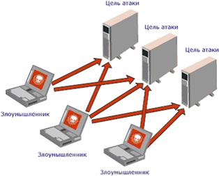 Средства управления криптографическими ключами - student2.ru