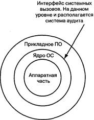 Средство криптографической защиты информации (СКЗИ) - Средство вычислительной техники, осуществляющее криптографическое преобразование информации для обеспечения ее безопасности - student2.ru