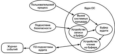 Средство криптографической защиты информации (СКЗИ) - Средство вычислительной техники, осуществляющее криптографическое преобразование информации для обеспечения ее безопасности - student2.ru