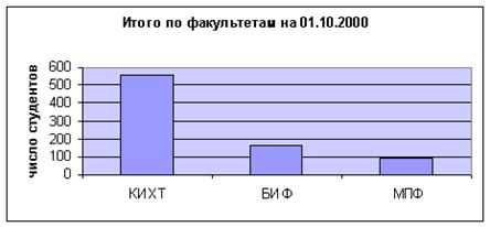 Ссылки - адреса ячеек в формулах - student2.ru