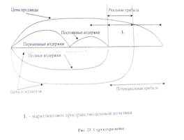 Ст-нь влияния пред-я на действ-е факт-в - student2.ru