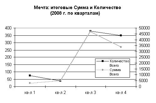 СТ1. Продажи товаров по фирмам за отчетный период - student2.ru