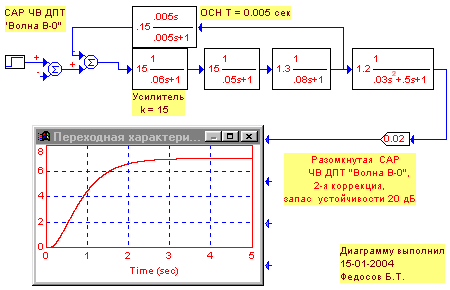 Стабилизация изменением параметров усилителя и звена ОСН - student2.ru