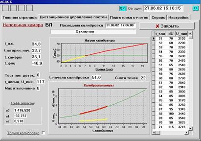 станционный пульт контроля и сигнализации - student2.ru