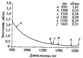 Стандартные ООВ с несмещенной дисперсией - student2.ru