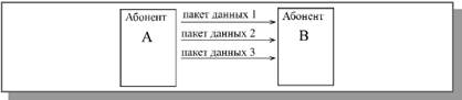 Стандартные сетевые протоколы - student2.ru