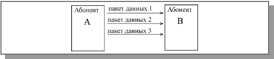 Стандартные сетевые протоколы - student2.ru