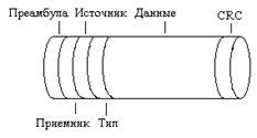 Стандарты IEEE, определяющие Ethernet - student2.ru