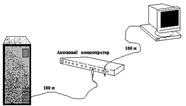 Стандарты IEEE, определяющие Ethernet - student2.ru