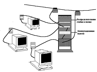 Стандарты IEEE, определяющие Ethernet - student2.ru