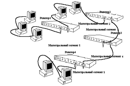 Стандарты IEEE, определяющие Ethernet - student2.ru