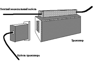 Стандарты IEEE, определяющие Ethernet - student2.ru