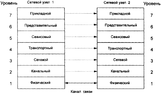 Стандарты протоколов вычислительных сетей - student2.ru
