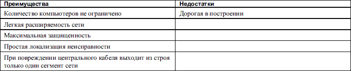 Стандарты проводной Ethernet - student2.ru