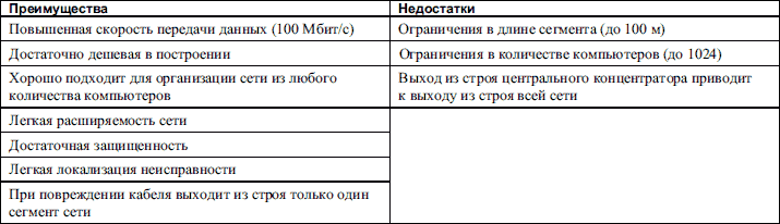 Стандарты проводной Ethernet - student2.ru