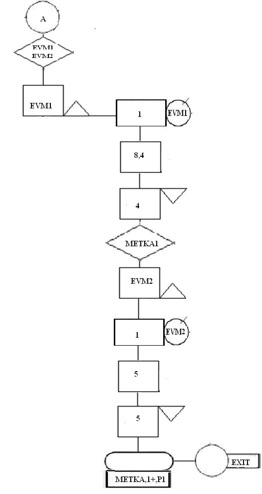 Start time end time blocks facilities storages - student2.ru