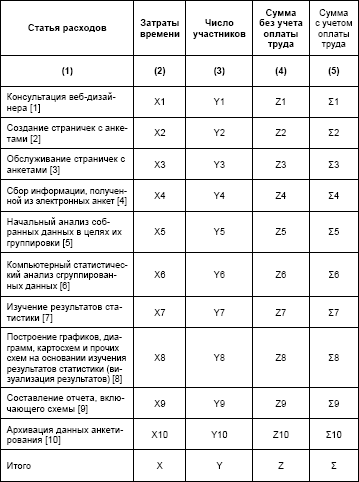 Статьи затрат при проведении голосования на сайте - student2.ru