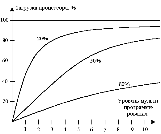 Странично - сегментное распределение. - student2.ru