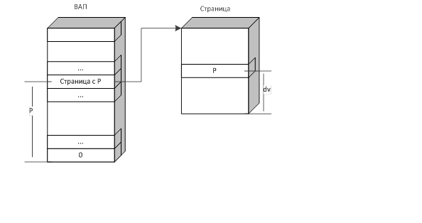 Страничное распределение памяти - student2.ru