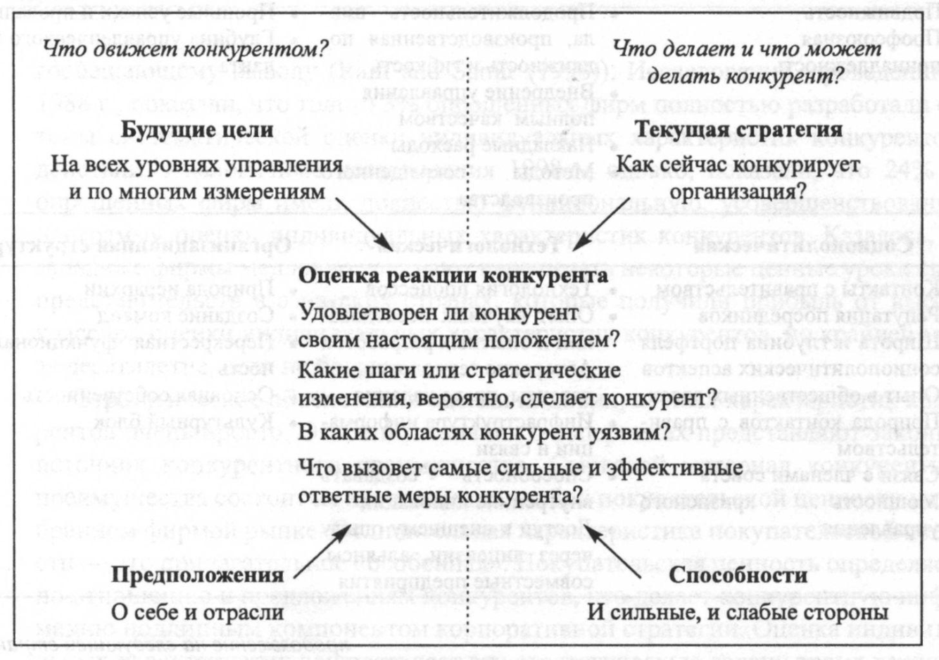 Стратегическое обоснование - student2.ru