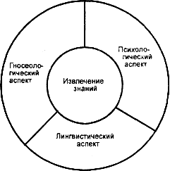 стратегии получения знании - student2.ru
