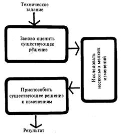 Стратегии проектирования - student2.ru