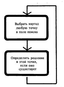 Стратегии проектирования - student2.ru