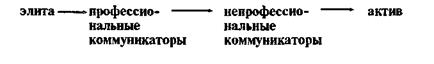 Стратегия и тактика избирательной кампании - student2.ru