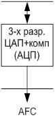 Строчная развёртка. Выходной каскад. Регулятор - student2.ru