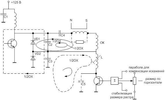 Строчная развёртка. Выходной каскад. Регулятор - student2.ru