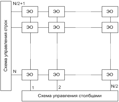 Строчная развёртка. Выходной каскад. Регулятор - student2.ru