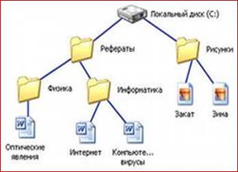 структура данных. единицы хранения данных - student2.ru