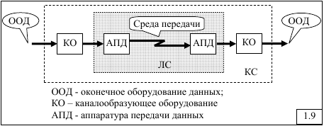 Структура и характеристики вычислительных сетей - student2.ru