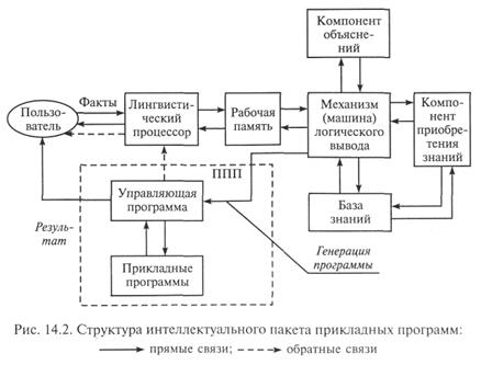 Структура и назначение экспертных систем - student2.ru