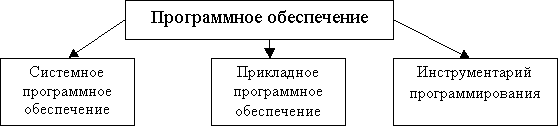 Структура и основные компоненты вычислительной системы - student2.ru