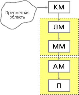 Структура и состав экономической информационной системы - student2.ru
