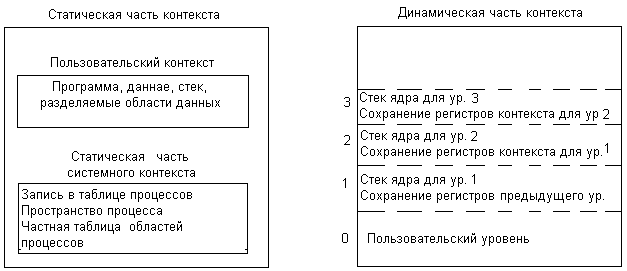 Структура контекста процесса - student2.ru