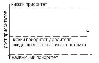 Структура контекста процесса - student2.ru